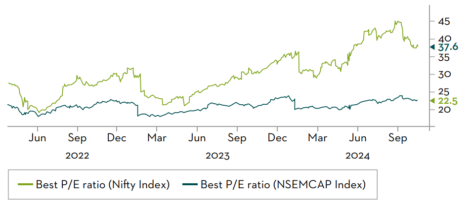 Chart 6 - Nifty-vs-nifty