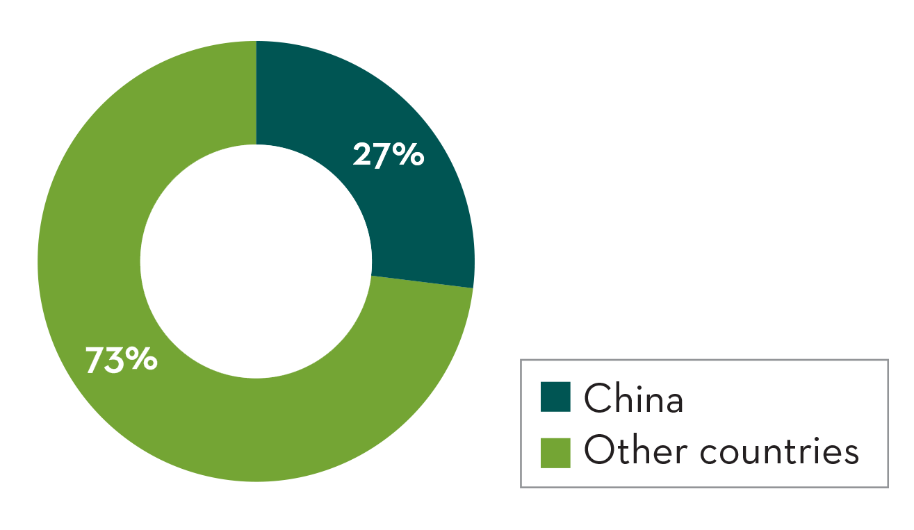 China will be a key determinant