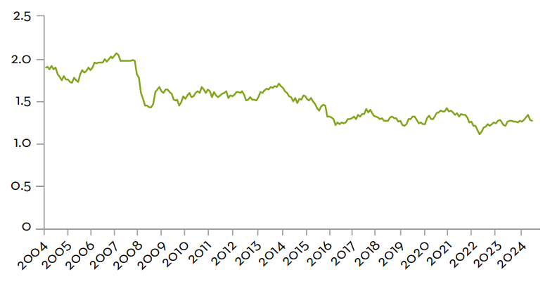 GBP–USD exchange rate