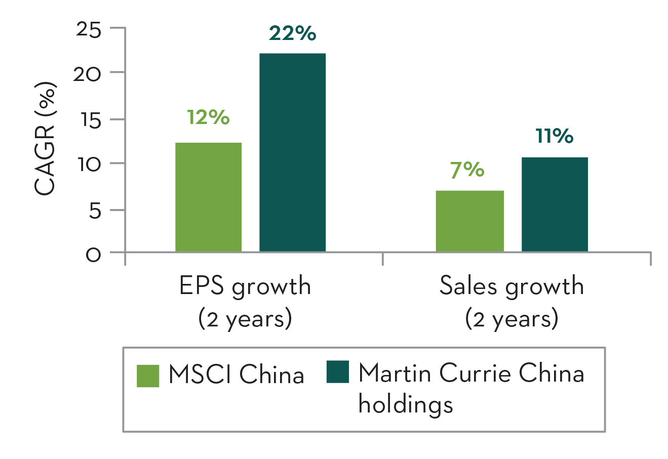 Country active weight exposure for EM funds