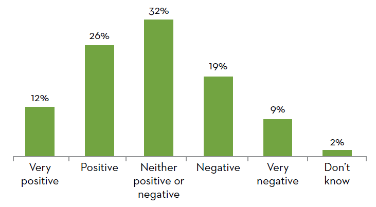 UK consumer rating of own economic situation