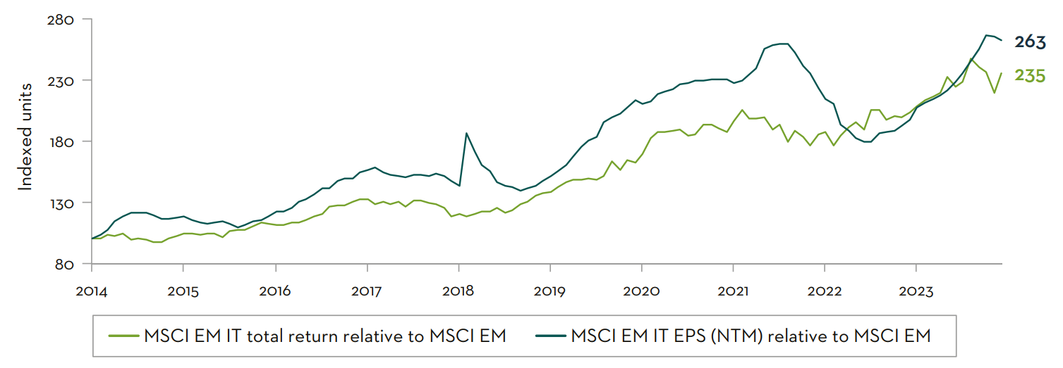 EM IT offers strong fundamentals