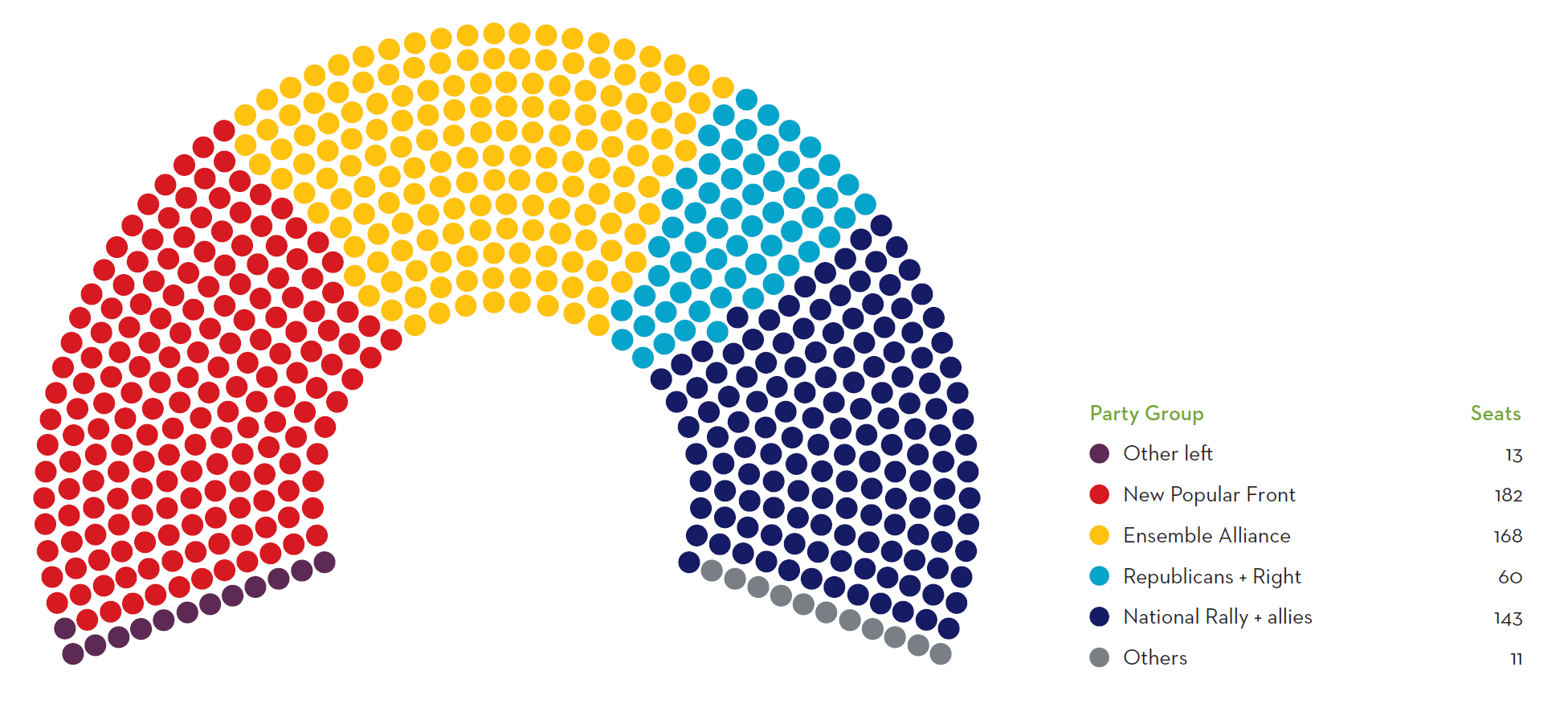 French national assembly of seats